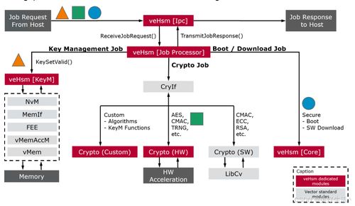 英飞凌HSM内核开发 软硬件协同设计与架构解析