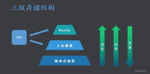嵌入式开发中的计算机硬件基础与软硬件协同开发