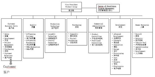 制造业产品开发中应用敏捷scrum的思考 下篇